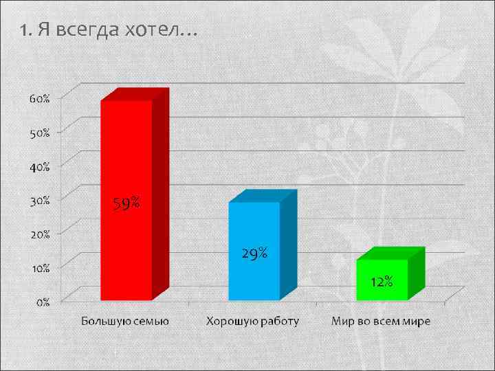 1. Я всегда хотел… 