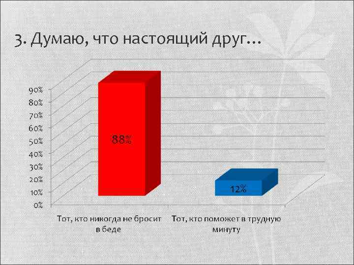 3. Думаю, что настоящий друг… 
