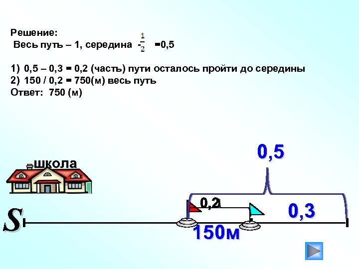 Пройденный путь от 0