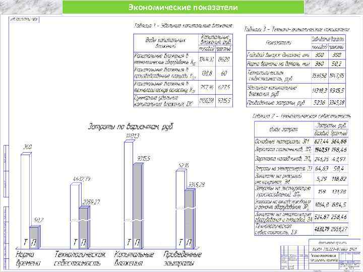 Экономические показатели 