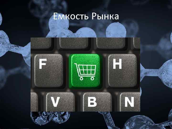 Емкость Рынка 