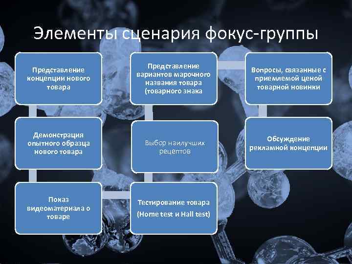 Гайд фокус группы образец