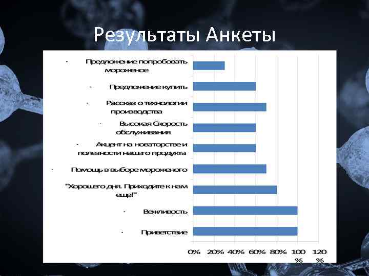 Результаты Анкеты 