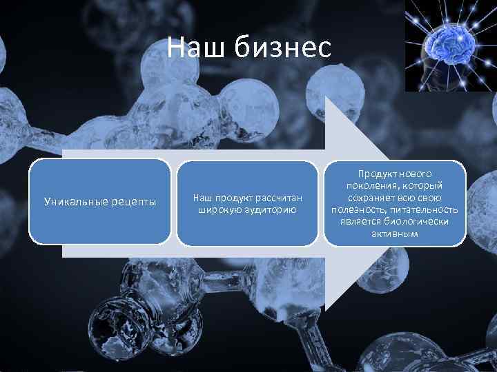Наш бизнес Уникальные рецепты Наш продукт рассчитан широкую аудиторию Продукт нового поколения, который сохраняет
