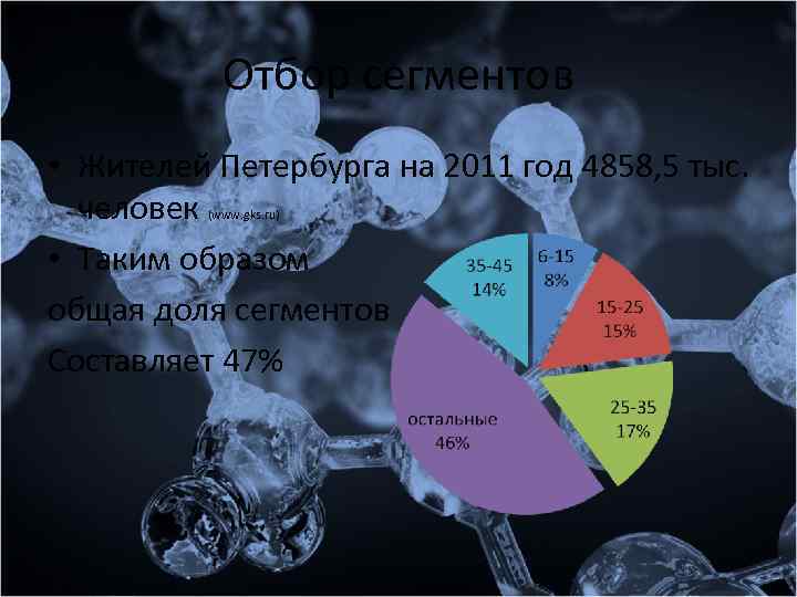 Отбор сегментов • Жителей Петербурга на 2011 год 4858, 5 тыс. человек • Таким