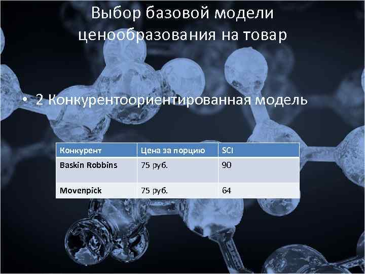Выбор базовой модели ценообразования на товар • 2 Конкурентоориентированная модель Конкурент Цена за порцию