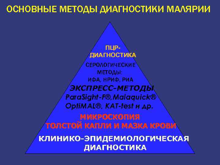 ОСНОВНЫЕ МЕТОДЫ ДИАГНОСТИКИ МАЛЯРИИ ПЦРДИАГНОСТИКА СЕРОЛОГИЧЕСКИЕ МЕТОДЫ: ИФА, НРИФ, РИА ЭКСПРЕСС-МЕТОДЫ Para. Sight-F®, Malaquick®