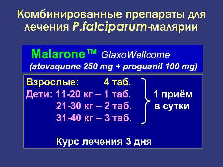 Комбинированные препараты для лечения P. falciparum-малярии Malarone™ Glaxo. Wellcome (atovaquone 250 mg + proguanil