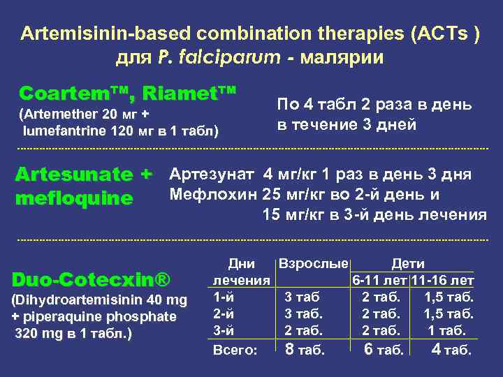 Artemisinin-based combination therapies (ACTs ) для Р. falciparum - малярии Coartem™, Riamet™ (Artemether 20