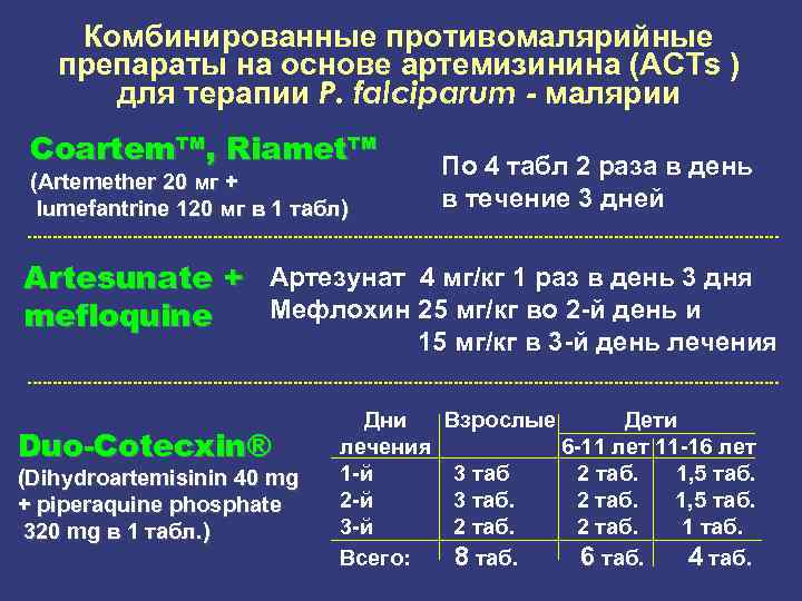 Телефон терапии. Комбинированные противомалярийные средства. Противомалярийные препараты артемизинин. Комбинированный противомалярийный препарат. Артеметер противомалярийный препарат.