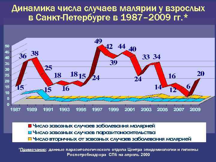 Динамика цифр