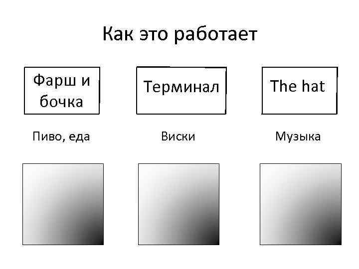 Как это работает Фарш и бочка Терминал The hat Пиво, еда Виски Музыка 