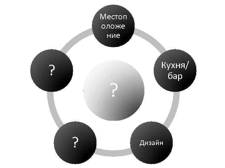 Местоп оложе ние ? ? ? Кухня/ бар Дизайн 