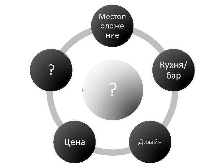 Местоп оложе ние ? ? Цена Кухня/ бар Дизайн 