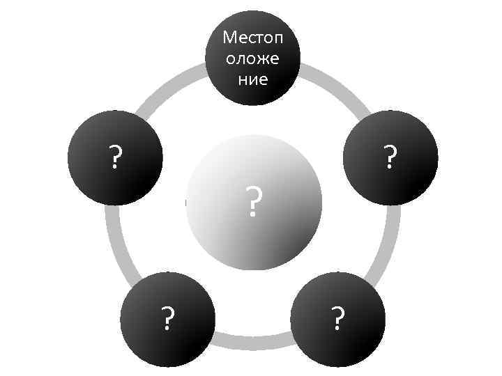 Местоп оложе ние ? ? ? 