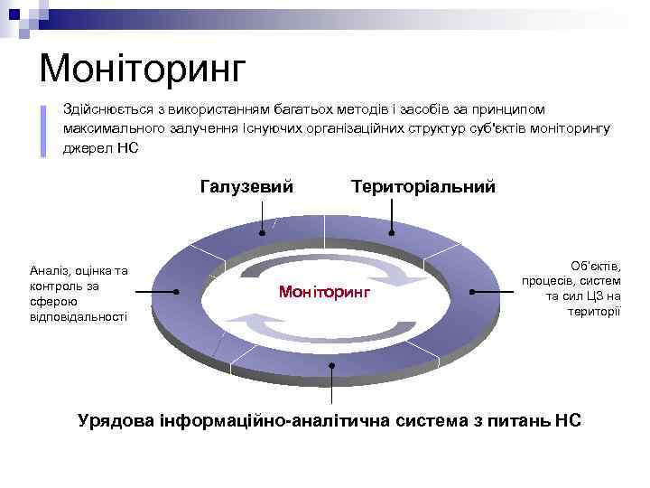 Моніторинг Здійснюється з використанням багатьох методів і засобів за принципом максимального залучення існуючих організаційних