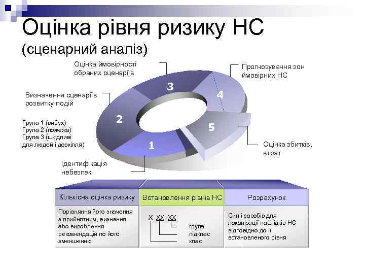 Лекция по теме Моніторинг та сценарний аналіз виникнення і розвитку надзвичайних ситуацій