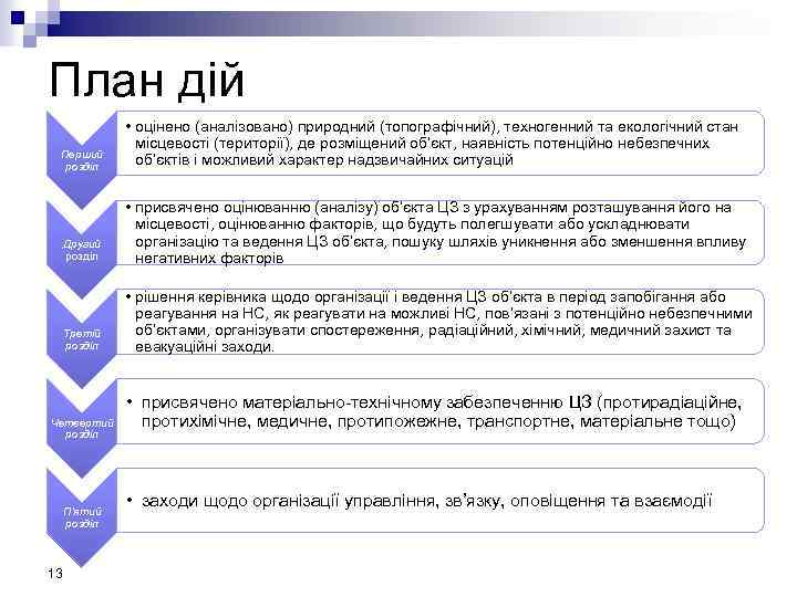 План дій Перший розділ • оцінено (аналізовано) природний (топографічний), техногенний та екологічний стан місцевості