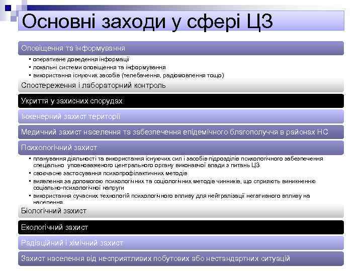 Основні заходи у сфері ЦЗ Оповіщення та інформування • оперативне доведення інформації • локальні