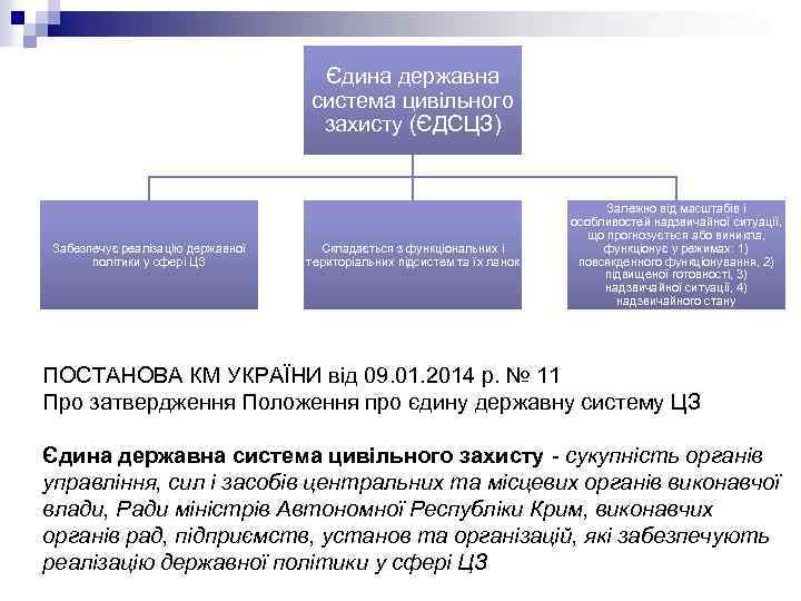 Єдина державна система цивільного захисту (ЄДСЦЗ) Забезпечує реалізацію державної політики у сфері ЦЗ Складається