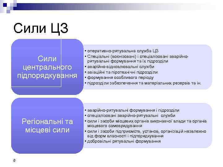 Сили ЦЗ Сили центрального підпорядкування Регіональні та місцеві сили 6 • оперативно-рятувальна служба ЦЗ