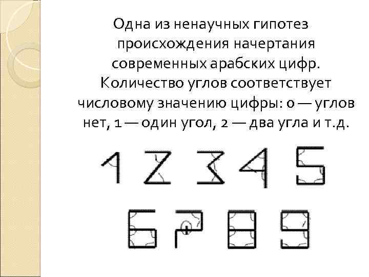 Одна из ненаучных гипотез происхождения начертания современных арабских цифр. Количество углов соответствует числовому значению