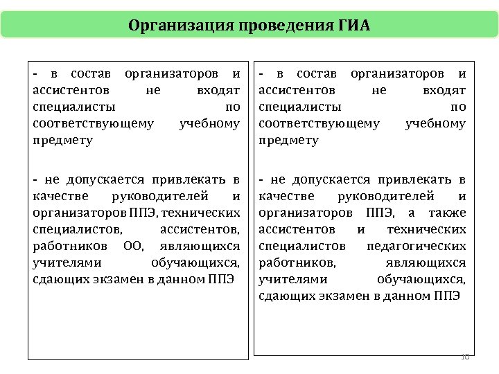 Организация проведения ГИА - в состав организаторов и ассистентов не входят специалисты по соответствующему