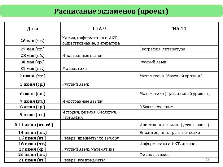 Расписание экзаменов. График экзаменов.