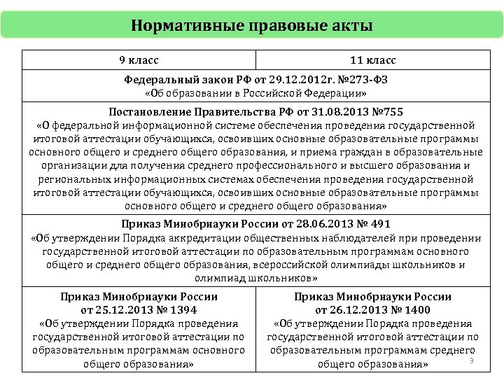 Анализ нормативно правовых актов таблица