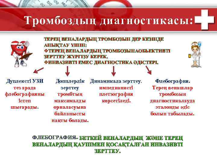 Тромбоздың диагностикасы: Басқа да антиангинальды дәрілер: Әсері миотропты коронарлы артерияларды КЕЗІНДЕ ТЕРЕҢ ВЕНАЛАРДЫҢ ТРОМБОЗЫН
