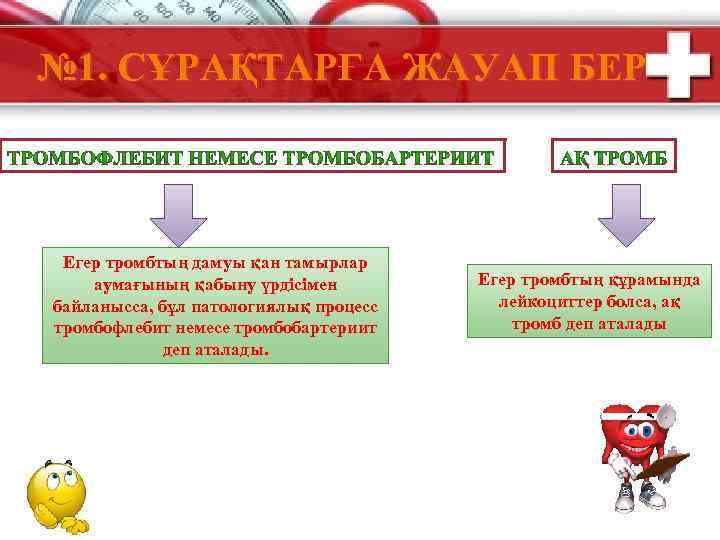 № 1. СҰРАҚТАРҒА ЖАУАП БЕР Егер тромбтың дамуы қан тамырлар аумағының қабыну үрдісімен байланысса,