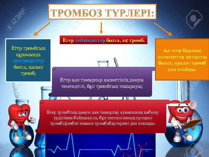 ТРОМБОЗ ТҮРЛЕРІ: Егер лейкоциттер болса, ақ тромб. Егер тромбтың құрамында эритроциттер болса, қызыл тромб;
