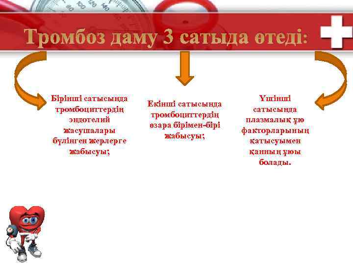 С топшасы: аймалин, этацизин, тирацизин, пропафаренон Тромбоз даму 3 сатыда өтеді: А топшасына ұқсас.