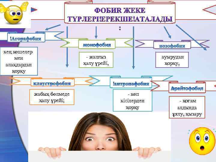 Фобия презентация қазақша