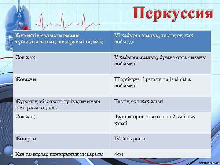 Перкуссия Жүректің салыстырмалы тұйықтығының шекарасы: оң жақ VI қабырға аралық, төстің оң жақ бойында