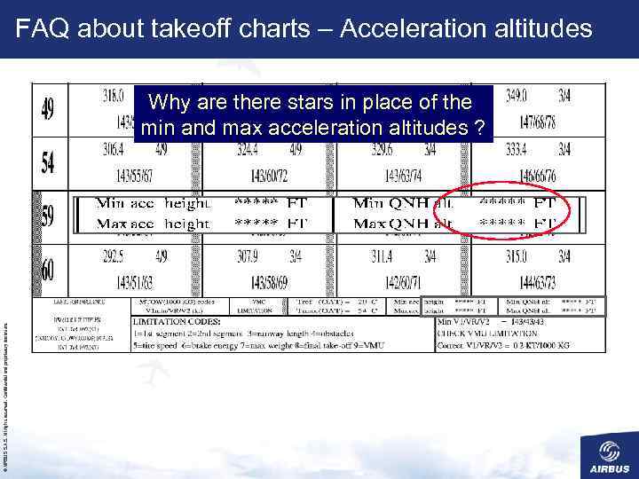 FAQ about takeoff charts – Acceleration altitudes © AIRBUS S. All rights reserved. Confidential