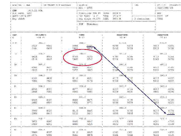 © AIRBUS S. All rights reserved. Confidential and proprietary document. FAQ about takeoff charts