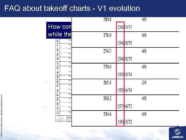 FAQ about takeoff charts - V 1 evolution © AIRBUS S. All rights reserved.