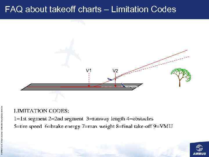 © AIRBUS S. All rights reserved. Confidential and proprietary document. FAQ about takeoff charts