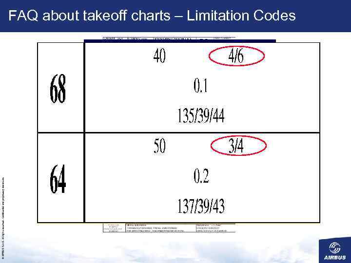 FAQ about takeoff charts – Limitation Codes © AIRBUS S. All rights reserved. Confidential