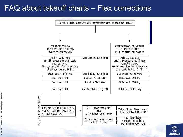 FAQ about takeoff charts – Flex corrections © AIRBUS S. All rights reserved. Confidential