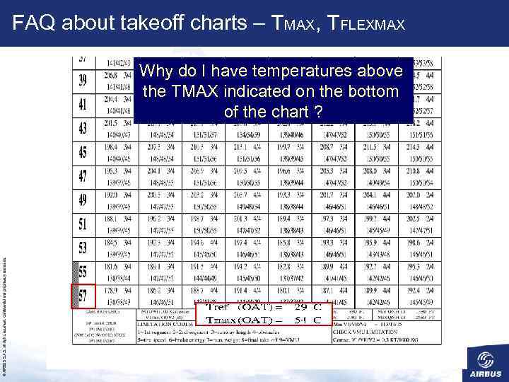 FAQ about takeoff charts – TMAX, TFLEXMAX © AIRBUS S. All rights reserved. Confidential