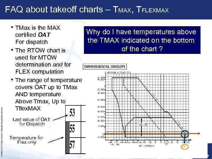 FAQ about takeoff charts – TMAX, TFLEXMAX • TMax is the MAX • ©