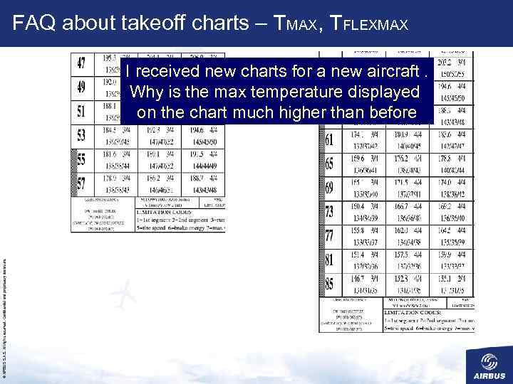 FAQ about takeoff charts – TMAX, TFLEXMAX © AIRBUS S. All rights reserved. Confidential