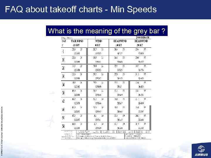 © AIRBUS S. All rights reserved. Confidential and proprietary document. FAQ about takeoff charts