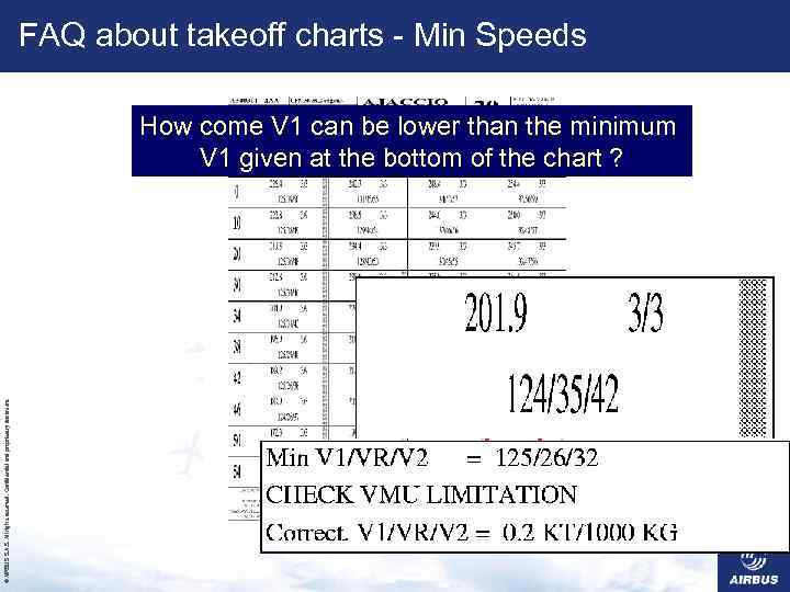 FAQ about takeoff charts - Min Speeds © AIRBUS S. All rights reserved. Confidential