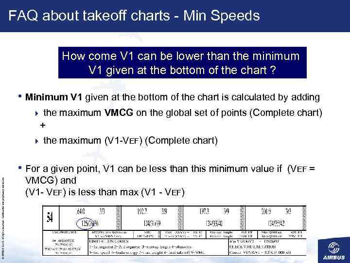 FAQ about takeoff charts - Min Speeds How come V 1 can be lower