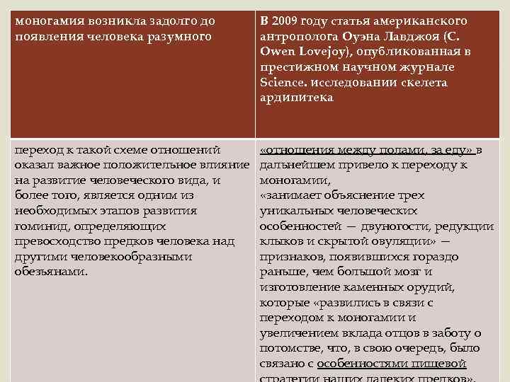 моногамия возникла задолго до появления человека разумного В 2009 году статья американского антрополога Оуэна