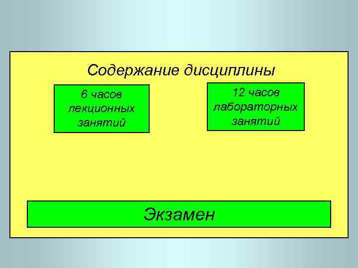 Содержание дисциплины 6 часов лекционных занятий 12 часов лабораторных занятий Экзамен 