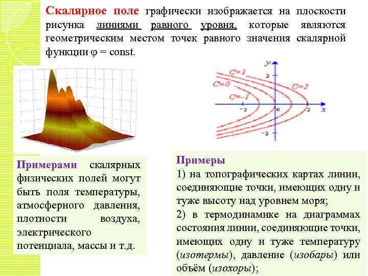 Скалярное поле графически изображается на плоскости рисунка линиями равного уровня, которые являются геометрическим местом